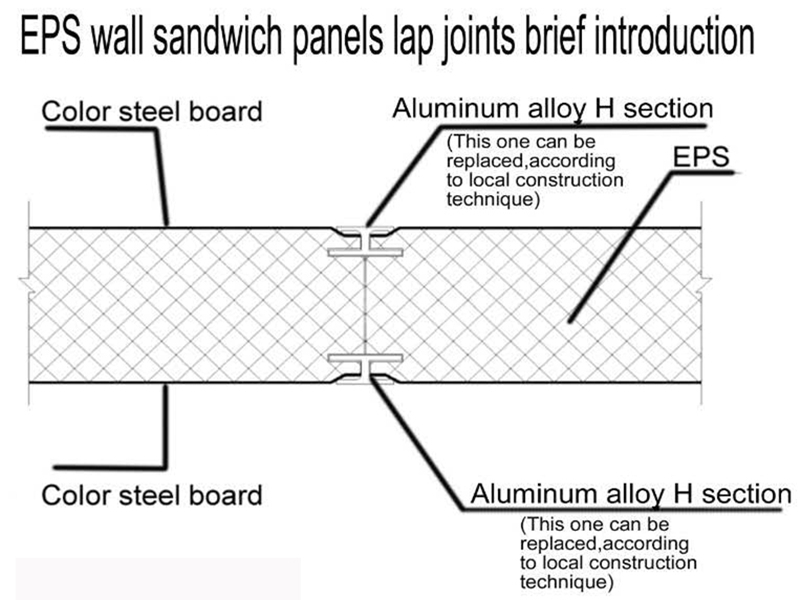 vad är eps-sandwichpanelen och dess kännetecken